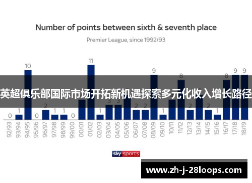 英超俱乐部国际市场开拓新机遇探索多元化收入增长路径