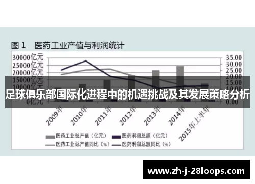 足球俱乐部国际化进程中的机遇挑战及其发展策略分析 足球俱乐部国际化进程中的机遇挑战及其发展策略分析