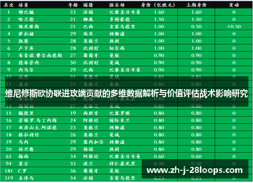 维尼修斯欧协联进攻端贡献的多维数据解析与价值评估战术影响研究