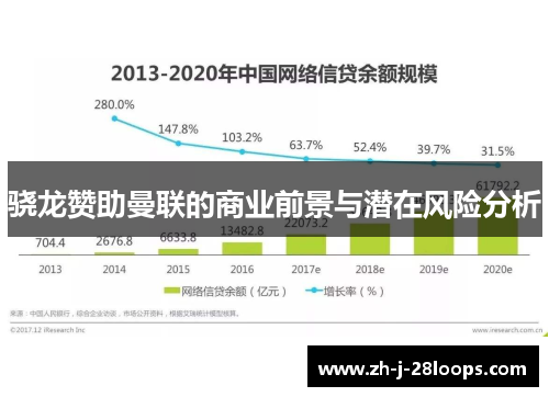 骁龙赞助曼联的商业前景与潜在风险分析