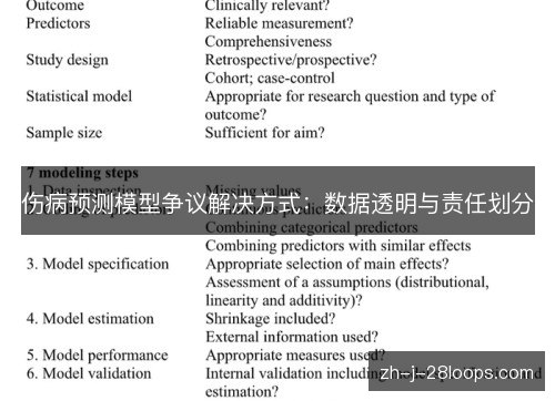 伤病预测模型争议解决方式:数据透明与责任划分 伤病预测模型争议解决方式:数据透明与责任划分